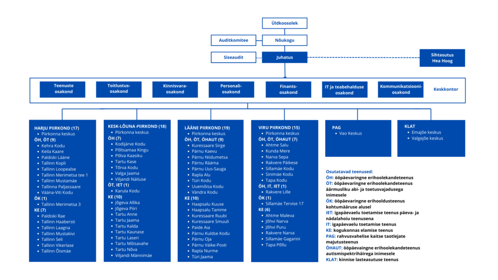 01.06.2025 struktuur