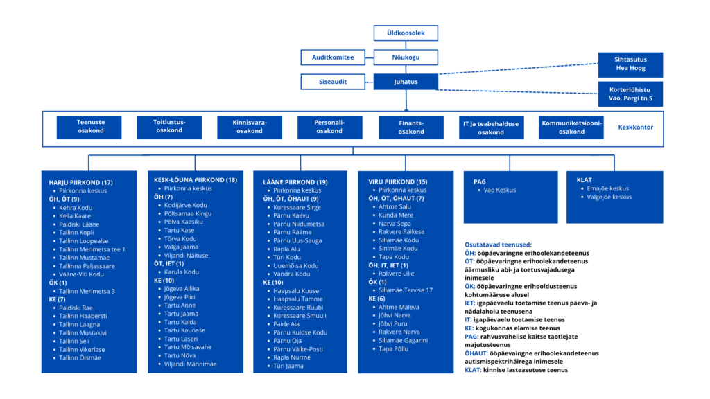 01.06.2025 struktuur 1